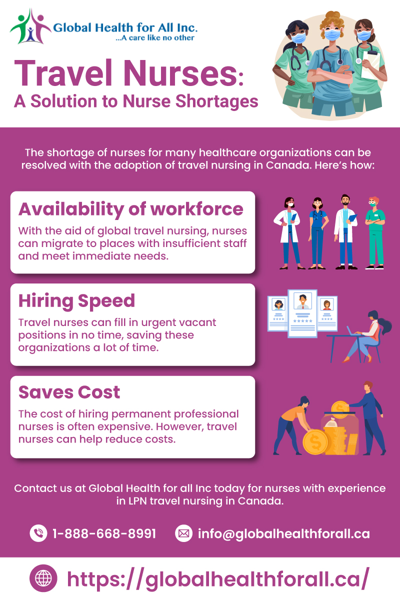 Travel Nurses: A Solution to Nurse Shortages
